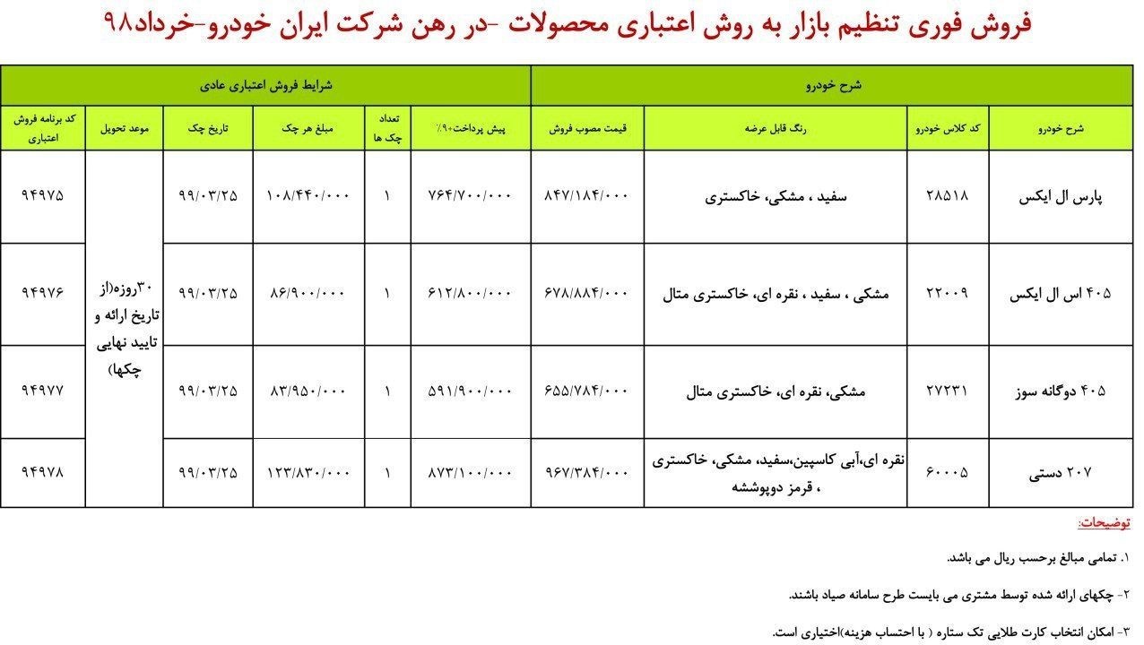 فروش فوری ۴ محصول ایران خودرو از امروز/ دارندگان چک‌های صیاد ثبت نام کنند